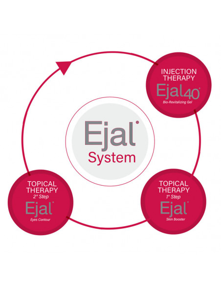 Ejal Eyes Contour HA Gel